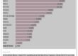 Bar chart showing annual public spending per child on early childhood care by country.